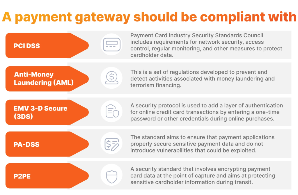 Payment Gateway Security Standards