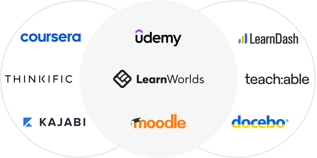 Top E-Learning Platforms